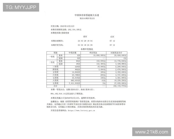 大乐透开奖总表最新数据统计与历史号码汇总